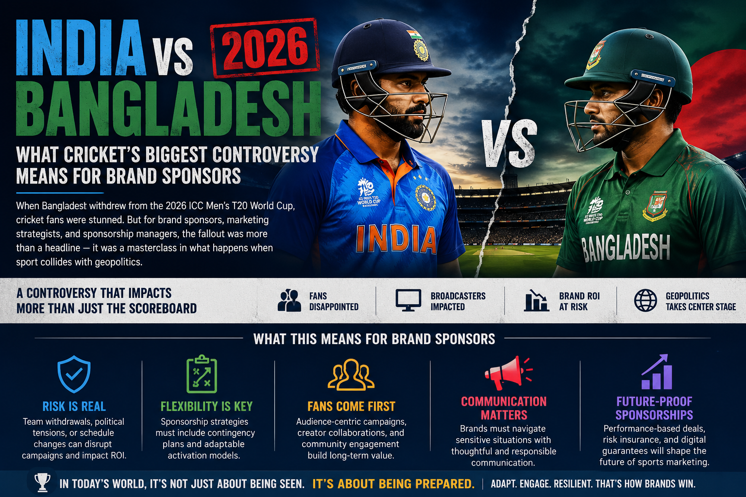 What Cricket’s Biggest Controversy Means for Brand Sponsors